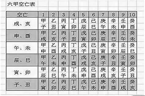 空亡怎麼看|八字空亡怎麼查怎麼看怎麼化解